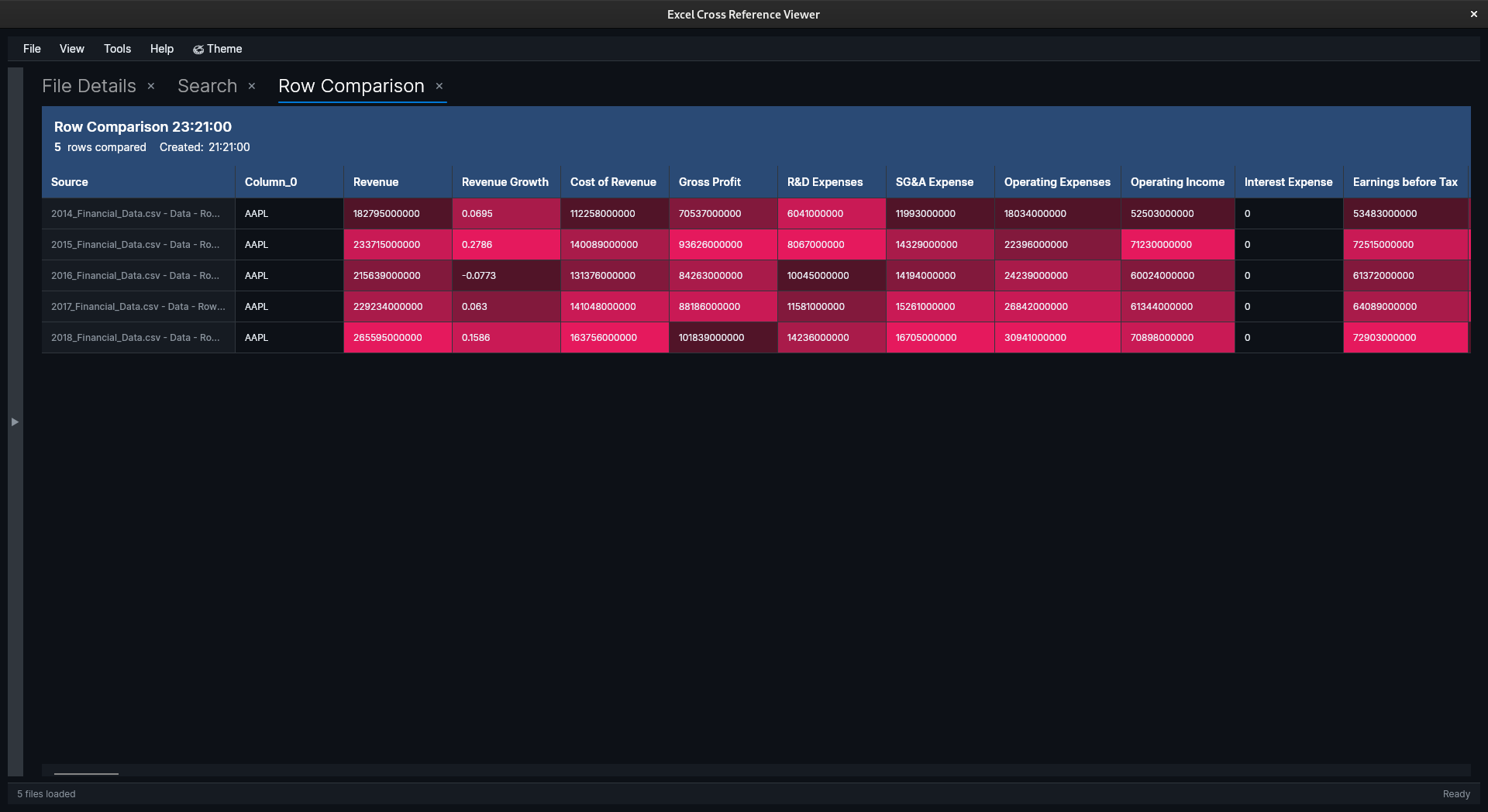 Row comparison showing differences highlighted in red with intelligent column mapping